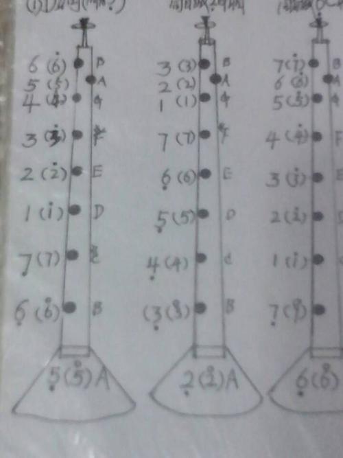 网友制作的唢呐指法表