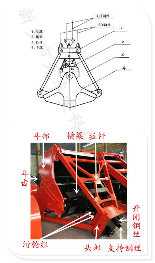 u7重型3立方机械抓斗 抓取铁皮矿石等 15t船吊用抓具610滑轮