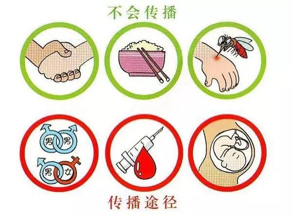 新闻眼|世界艾滋病日 行动起来向"零"艾滋迈进