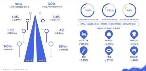 微信私域运营实战指南2020全年微信的月活跃用户数已经超过1225亿