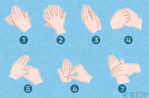 七步洗手法的简笔画