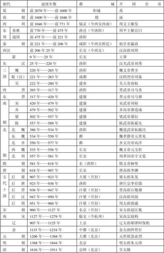 第1页 (共2页,当前第1页) 你可能喜欢 记忆习惯 中国历代皇帝列表
