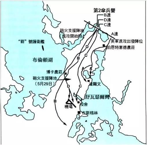 一边儿倒的吊打:马岛战争中的陆战