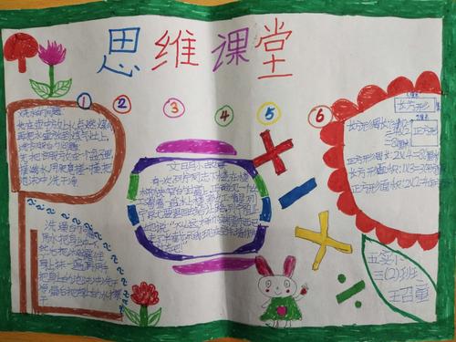 奇妙的思维 巧妙的创意――濮阳县五实小思维手抄报集锦