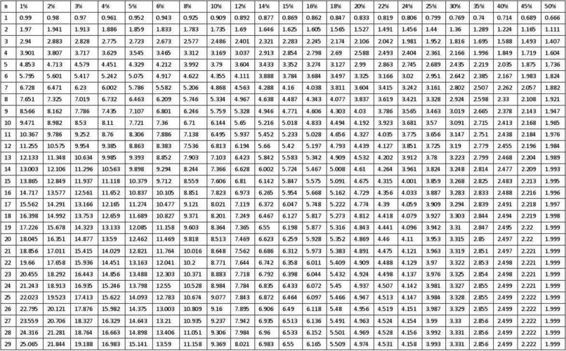 年金现值系数表300期
