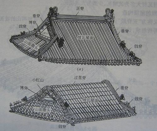 垂脊上一般是小分队一溜小跑 比如这样↓↓↓ 另外歇山顶除了垂脊还有