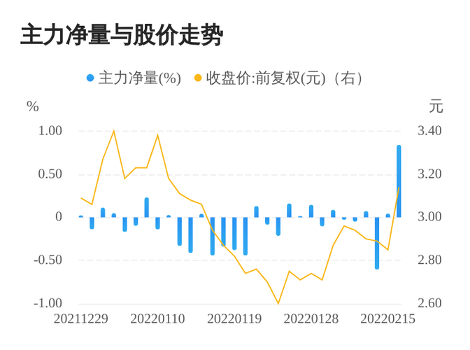 海印股份02月16日主力资金大幅流入