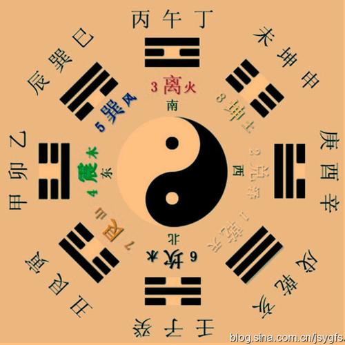 阳宅风水断官贵《大金锁玉关风水学》杨晤大师