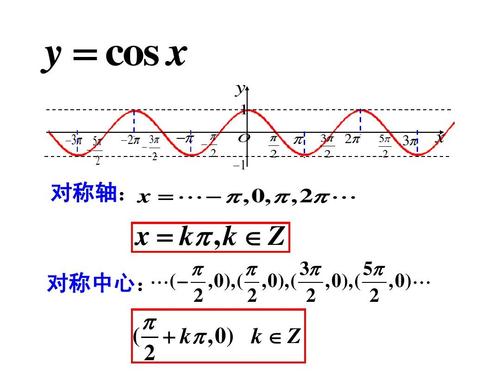余弦函数的图像和性质1