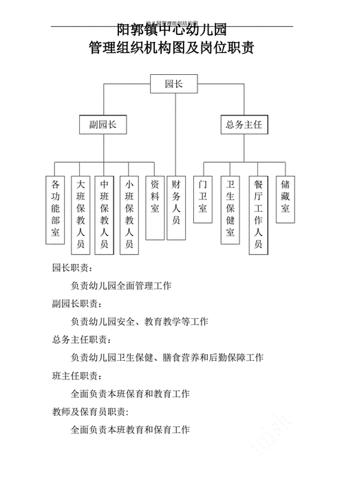 幼儿园管理组织结构图pdf1页