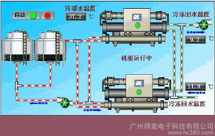 提供服务顿罕布什满液式半封机组wcfsx wcox系列水冷螺杆冷水机组控制