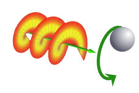 你真的了解电磁波吗?——轨道角动量发展