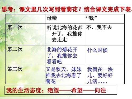 2016-2017年最新人教版初中七年级初一语文上册秋天的怀念-授课课件