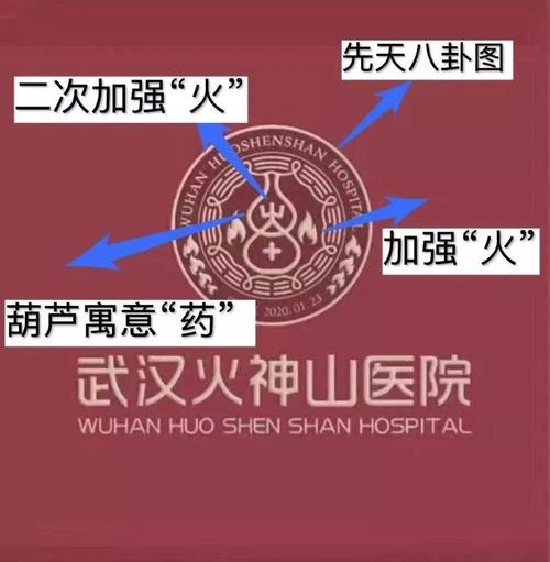 火神山医院和雷神山医院的标志告诉我们,灾害面前,《易经》从未缺席!