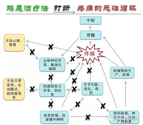 《躯体化障碍的魔障,半边功能障碍的前因后果!》