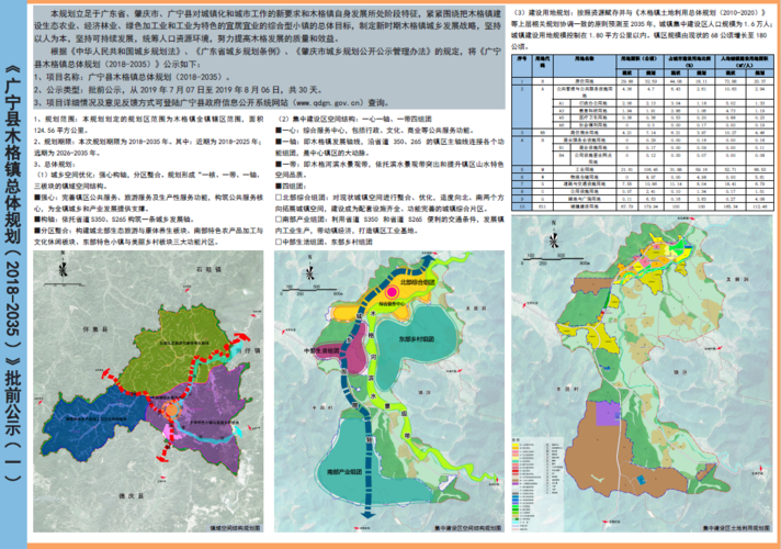 《广宁县木格镇总体规划(2018-2035)》 批前公示