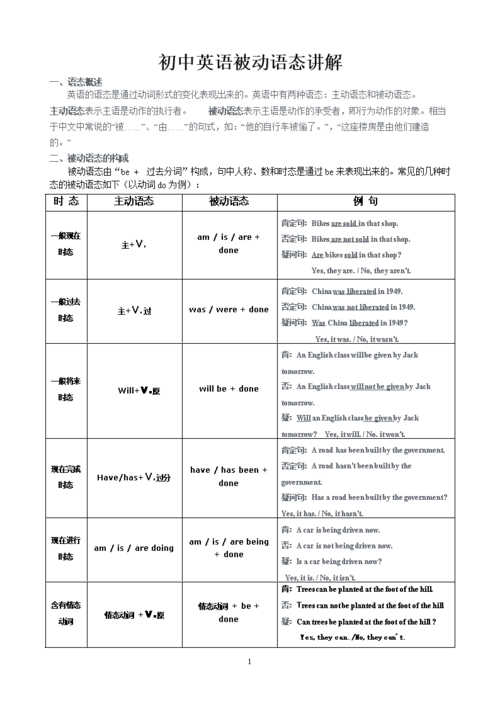 英语被动语态手抄报英语英语手抄报