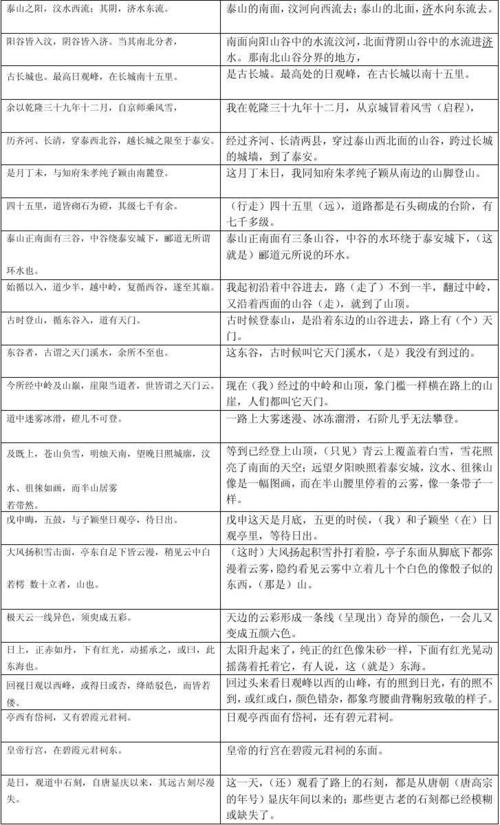 登泰山记原文及翻译