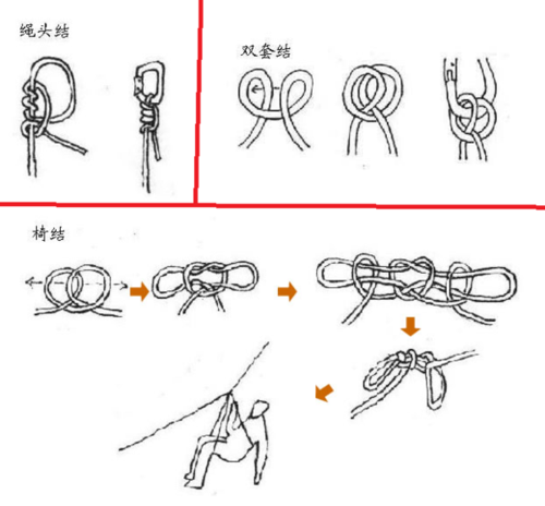 外墙清洗(高空坐板)绳索打结方法