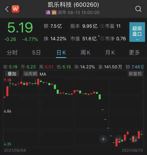 凯乐科技(600260)8月15日晚公告称,由于专网通信业务已停顿,预计短期