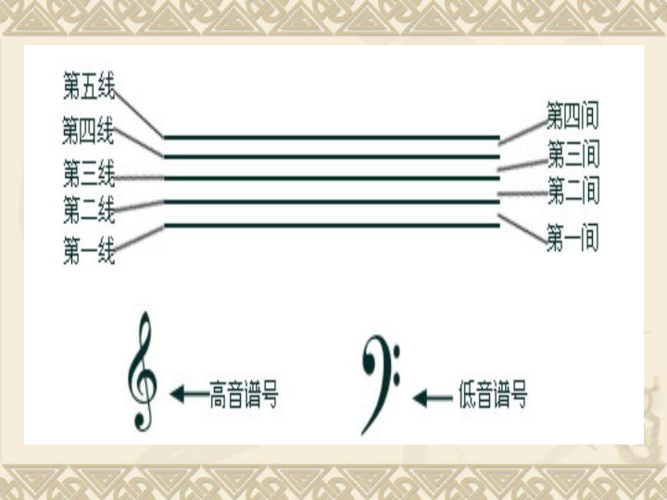 五线谱识读(六) 课件
