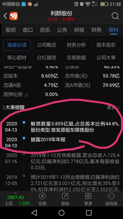 利群股份,这是我的另一支股票,解禁数量比白银有色多那么多,他都要涨!