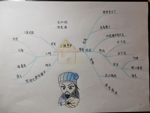 《三国演义》思维导图展示