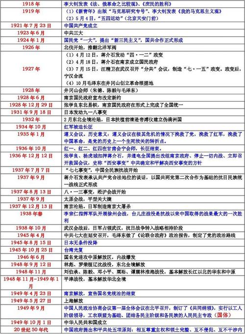 中国近代史大事年表