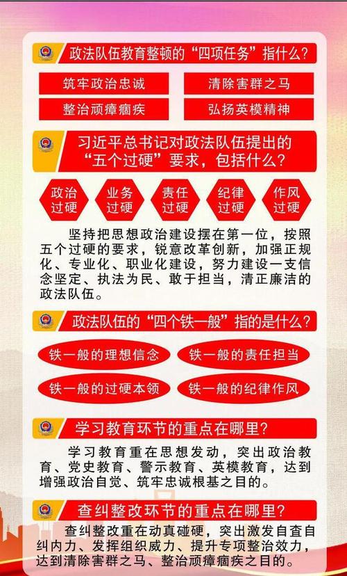 政法队伍教育整顿应知应会知识学习卡片