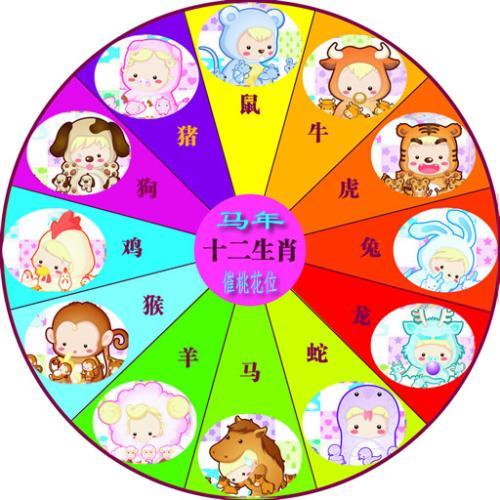 十二生肖排表图十二生肖排座次