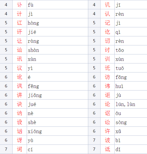 用言字旁做偏旁的字都有哪些比如说话这两个子就是言