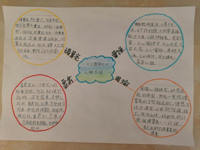 朱庄子校区五年级 思维导图