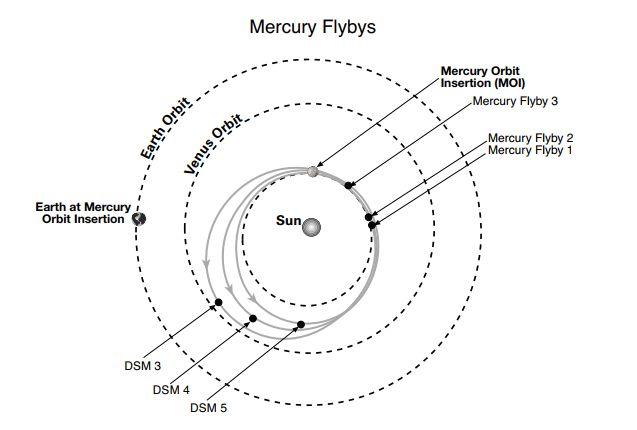 人类即将第三次靠近水星!