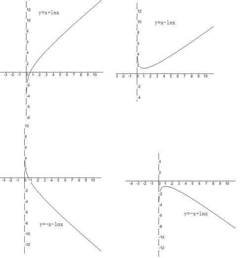 求函数图像y=x lnx追加200