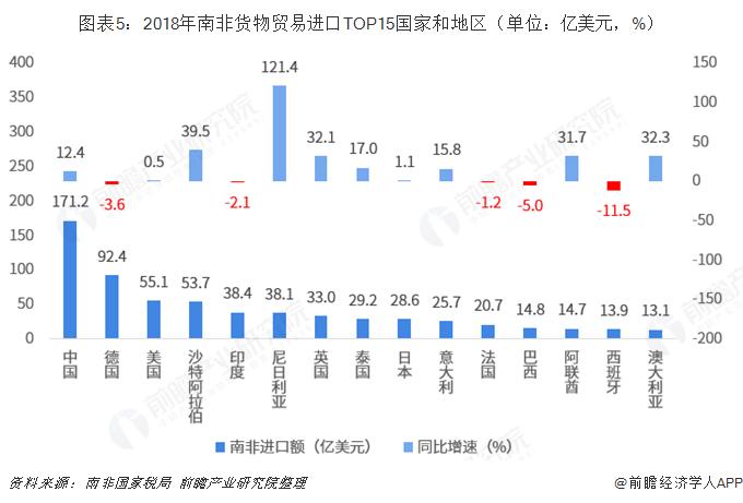 中国和南非分别是亚洲和非洲最重要的经济体,两国虽然地理距离遥远,但