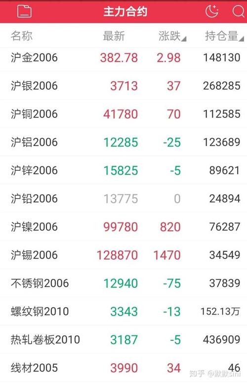 除了原油,股票,基金或者其他金融投资品能跌成负数吗?