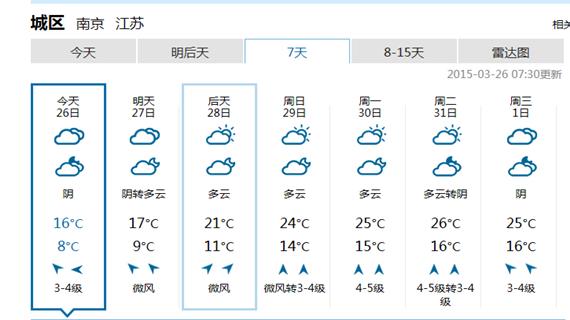 南京周末气温将超过20℃ 明天预计会有雷雨