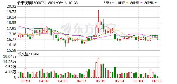 洛阳玻璃非公开发行股票申请获审核通过