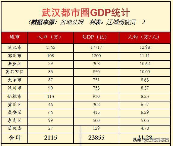 申请入驻>根据各地公开数据(数据说明:1,武汉市人口采用2021年数据