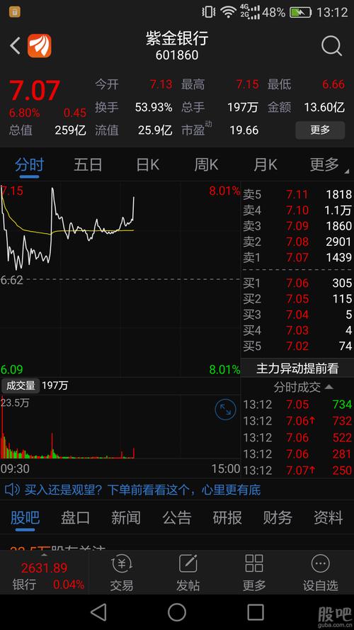 9.98_浦发银行(600000)_网