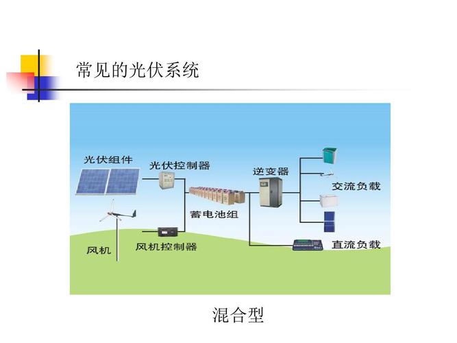光伏发电系统基本原理ppt