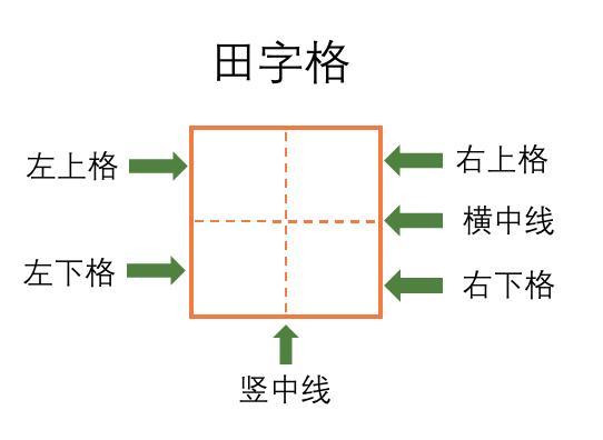 小学生写字入门用田字格还是回米格好