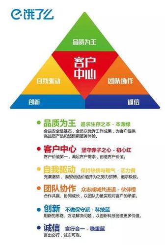 是什么样的价值观,让15000饿了么人"天生骄傲"?