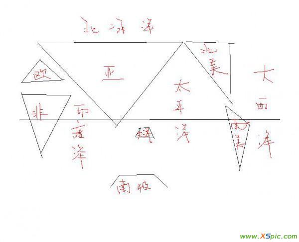 几何形状的七大洲轮廓图