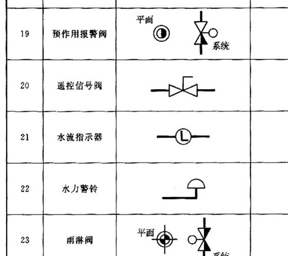 安装工程喷淋识图