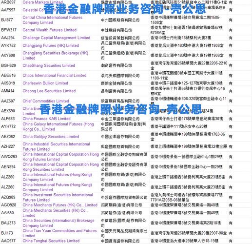 2号香港金融牌照机构名单《期货合约交易》