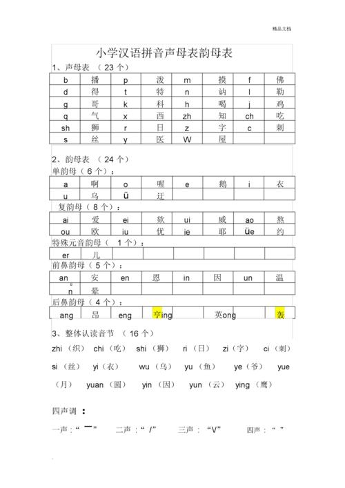 精选汉语拼音最全组合.doc 5页