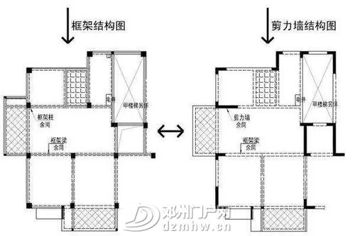 剪力墙与承重墙区别是什么?