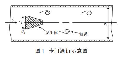 卡门涡街示意图