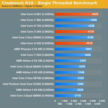 cinebench r10